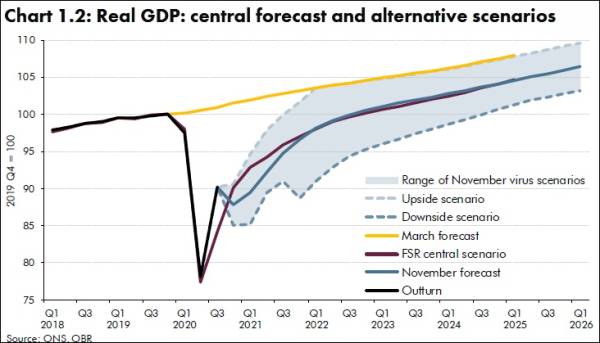 Ӣ������GDPԤ������11.3%��Ϊ300���������ή��
