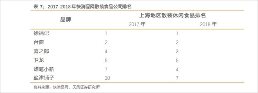 衛(wèi)龍要面對(duì)的挑戰(zhàn)還有很多
