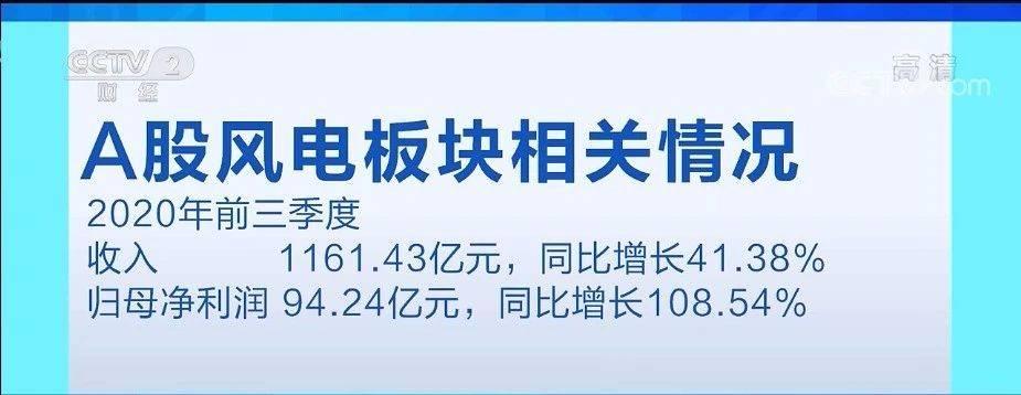 CCTV2央视财经频道播出风电行业调查，风电“抢装潮”进入冲刺期
