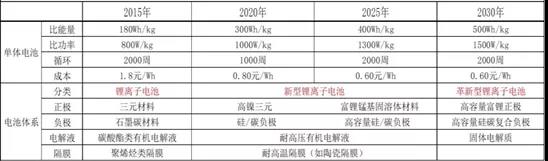 “怕冷”的汽车电池，如何熬过这个寒冬？