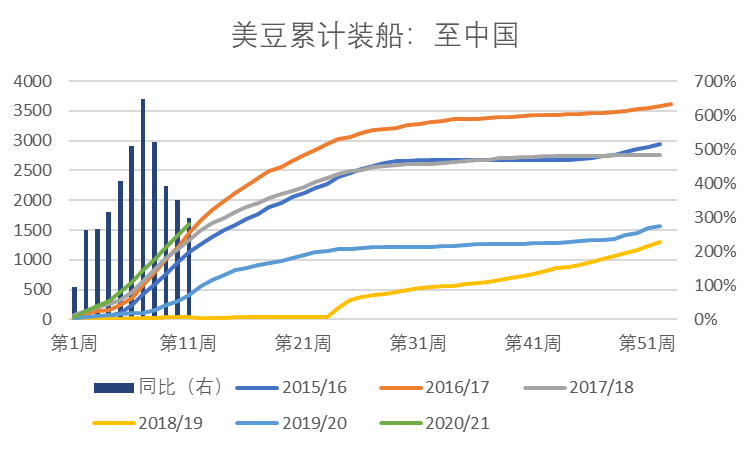 豆粕：偏强趋势和偏弱近远期结构并存