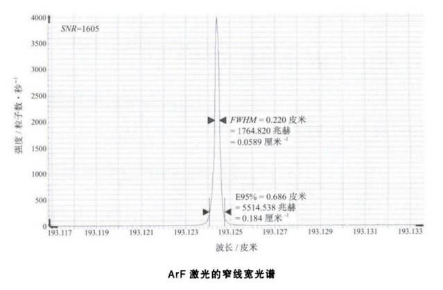 光刻技术的历史与现状