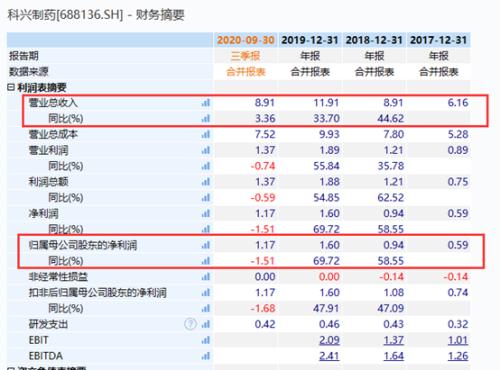 10倍新股来了？超级打新周开启，医药、芯片股全都有！这只低价股或最有潜力