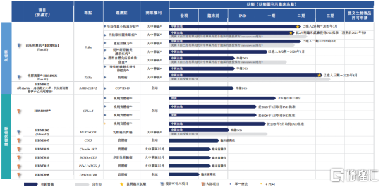 和铂医药-B（02142.HK）：入选十大中国Biotech，长期投资价值凸显