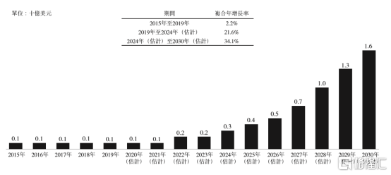 和铂医药-B（02142.HK）：今日启动招股，贝莱德基石领投，FcRn抗体产品亮点突出