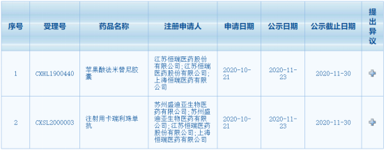 重磅！恒瑞医药卡瑞利珠单抗+苹果酸法米替尼被纳入拟突破性治疗品种公示