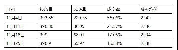 小麦市场回归平静 主产区交易量稳