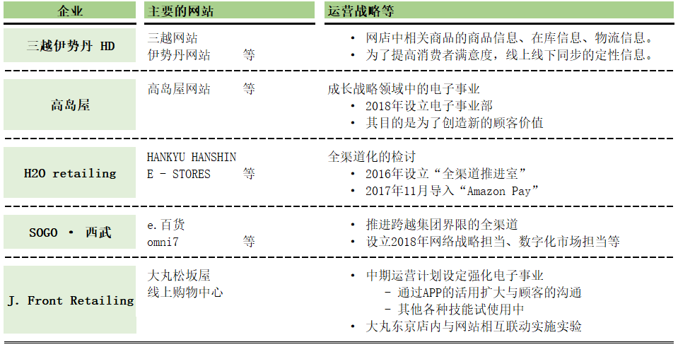 日本商場服務(wù)又玩新花樣：PSD專屬多人服侍，機器人代逛商場，同是女人萬般寵愛......