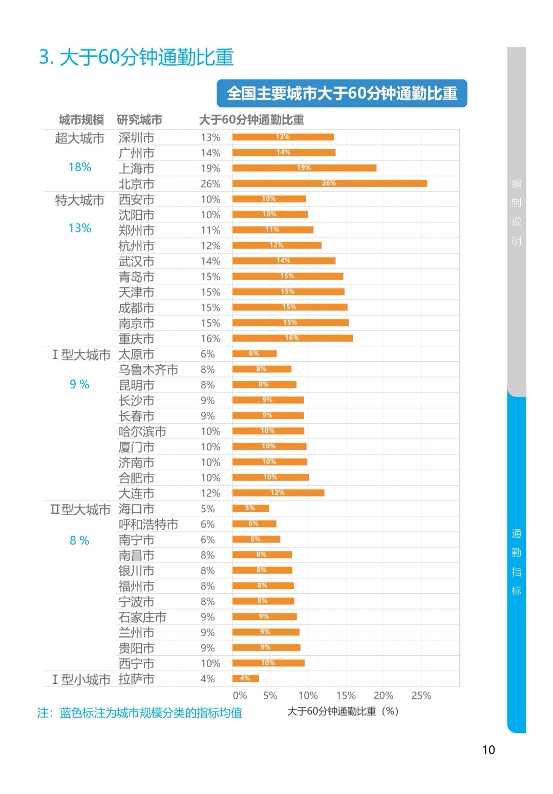 1Сʱϼͨ˿ռΪ14%ھ