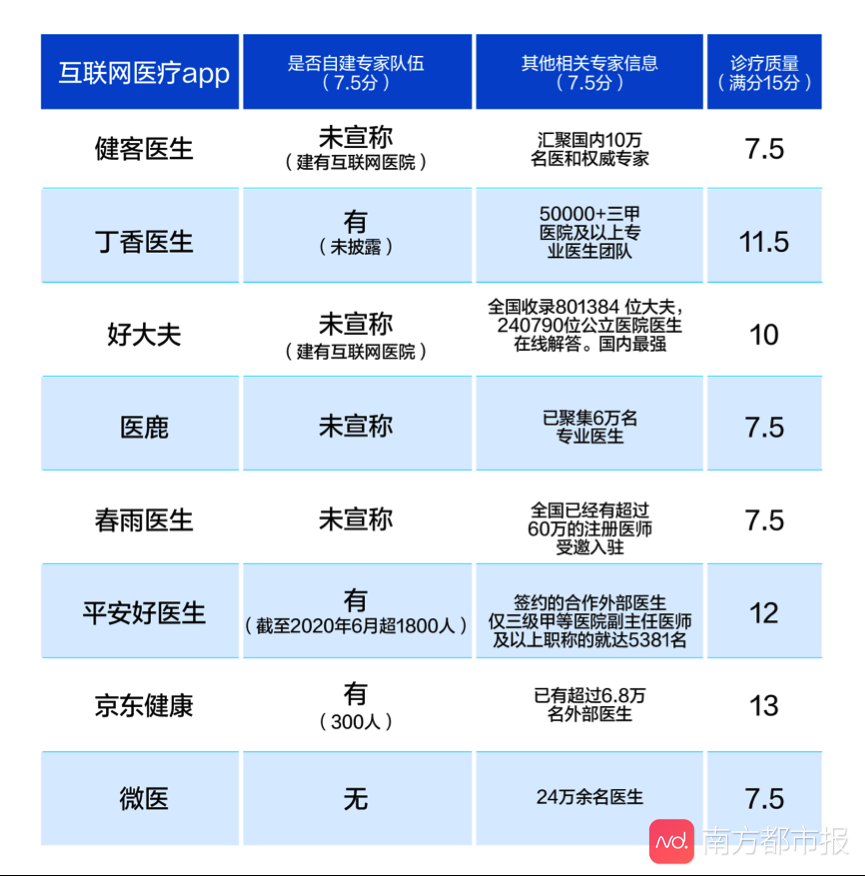 2020中国互联网医疗app测评报告出炉