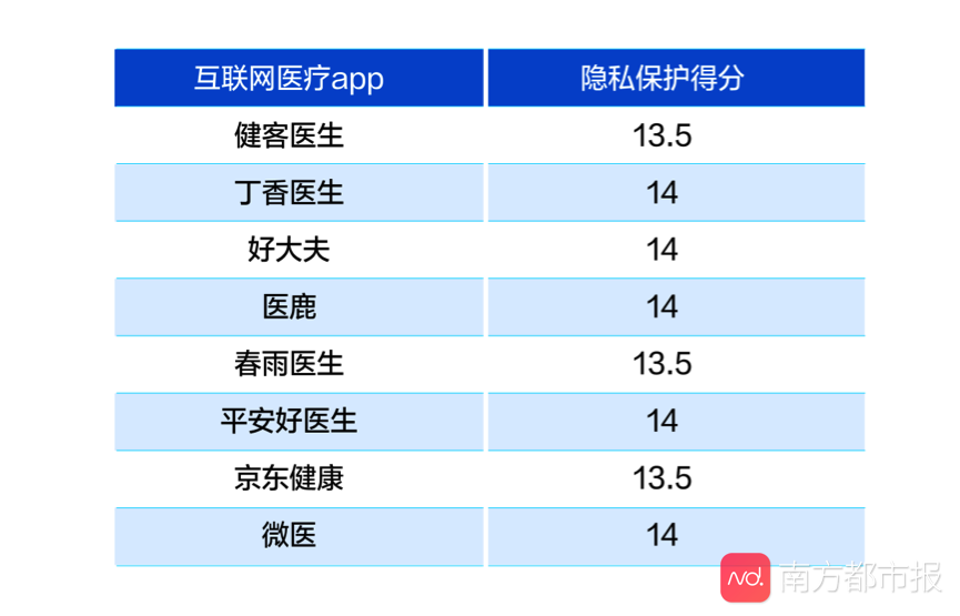 2020中国互联网医疗app测评报告出炉