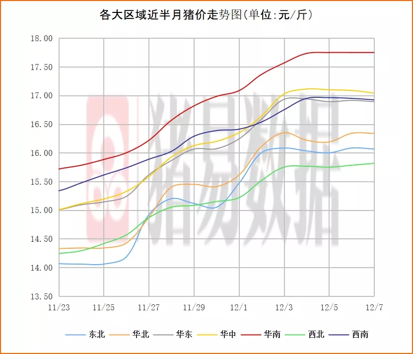 猪价呈现窄幅调整，苏皖地区集团猪价集中调整