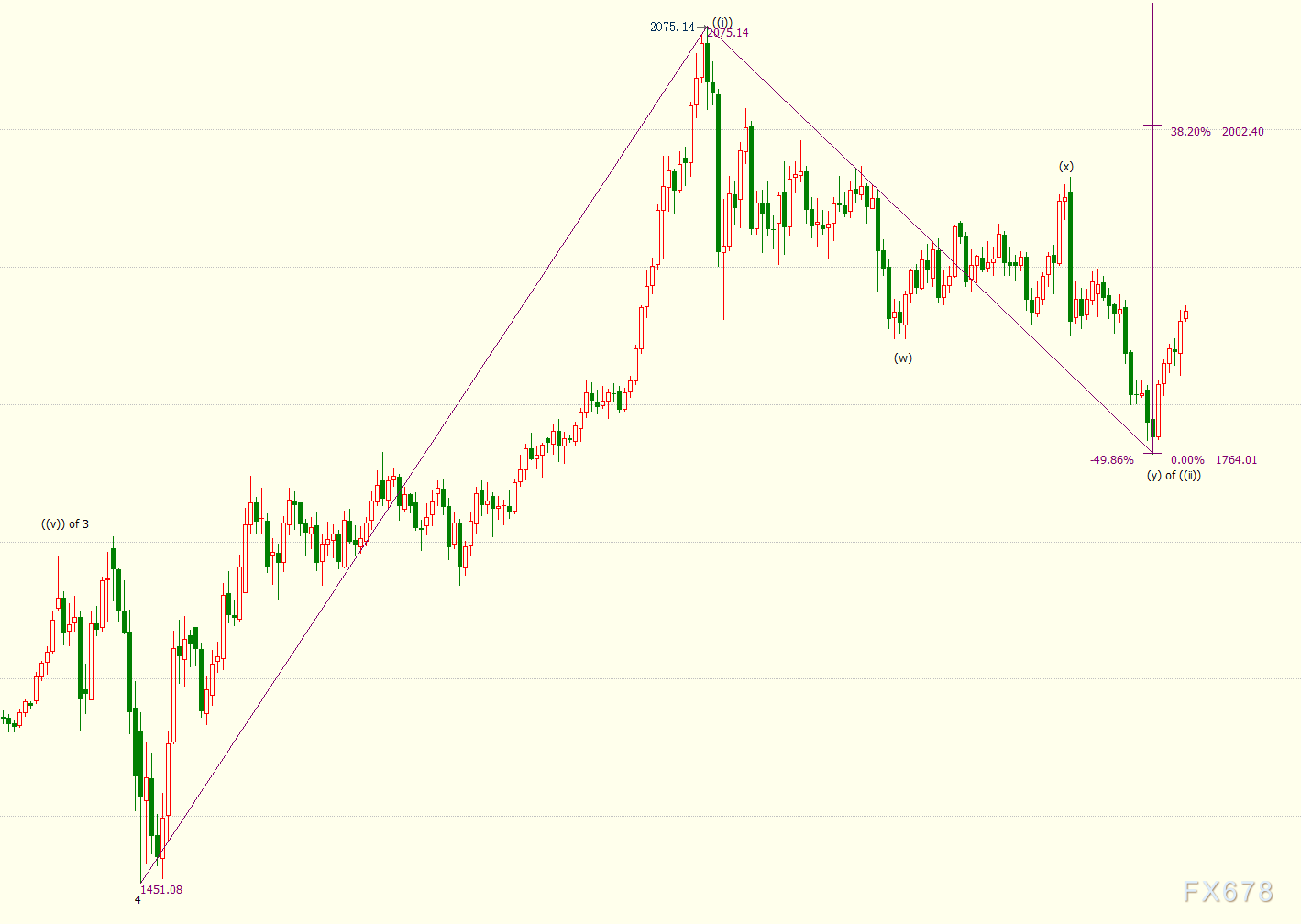 现货黄金自逾两周高位回落，美国财政刺激向好，疫情汹涌不减；欧洲还面临新的噩梦
