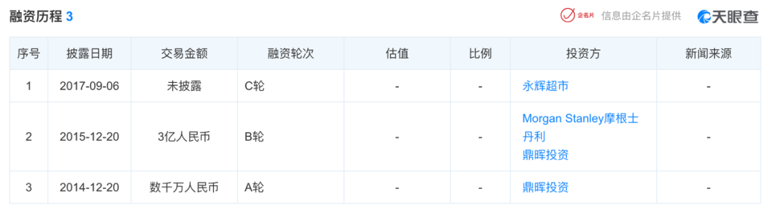 热搜！永辉超市参股公司上蔬永辉申请破产清算！负债8.59亿元，已融资至C轮