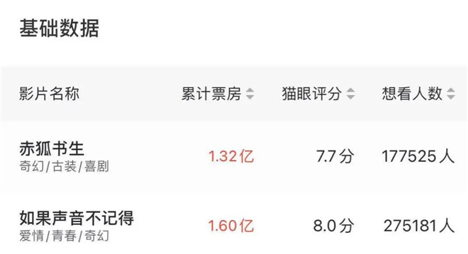 《如果声音不记得》成黑马 短视频营销怎么做？