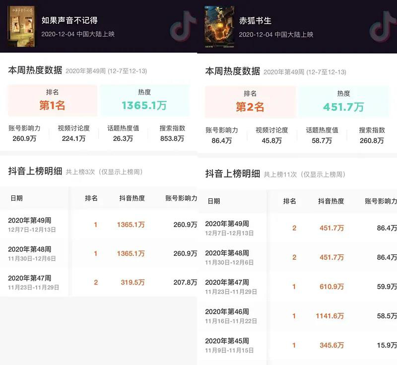 《如果声音不记得》成黑马 短视频营销怎么做？
