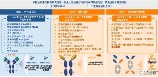 和铂医药-B（02142.HK）：入选十大中国Biotech，长期投资价值凸显