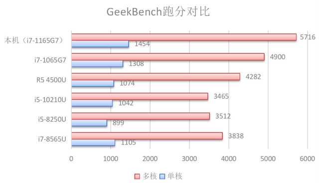 高端商务人士为什么更青睐于这款笔记本？