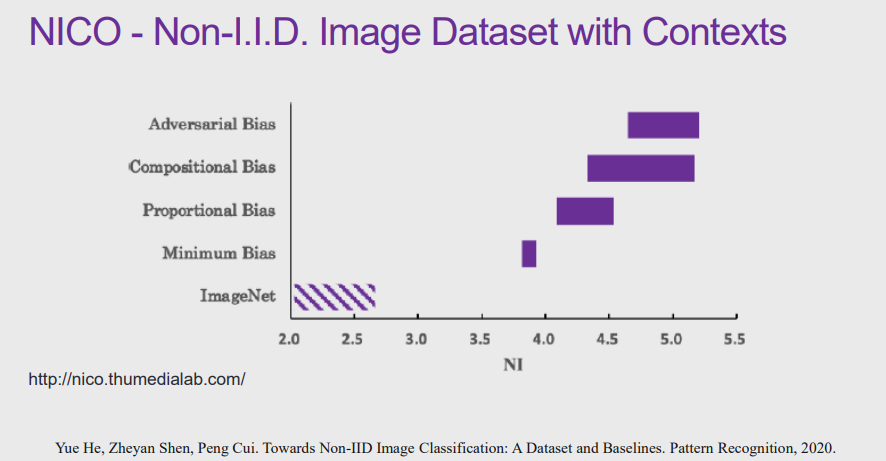 清华大学崔鹏：探索因果推理和机器学习的共同基础