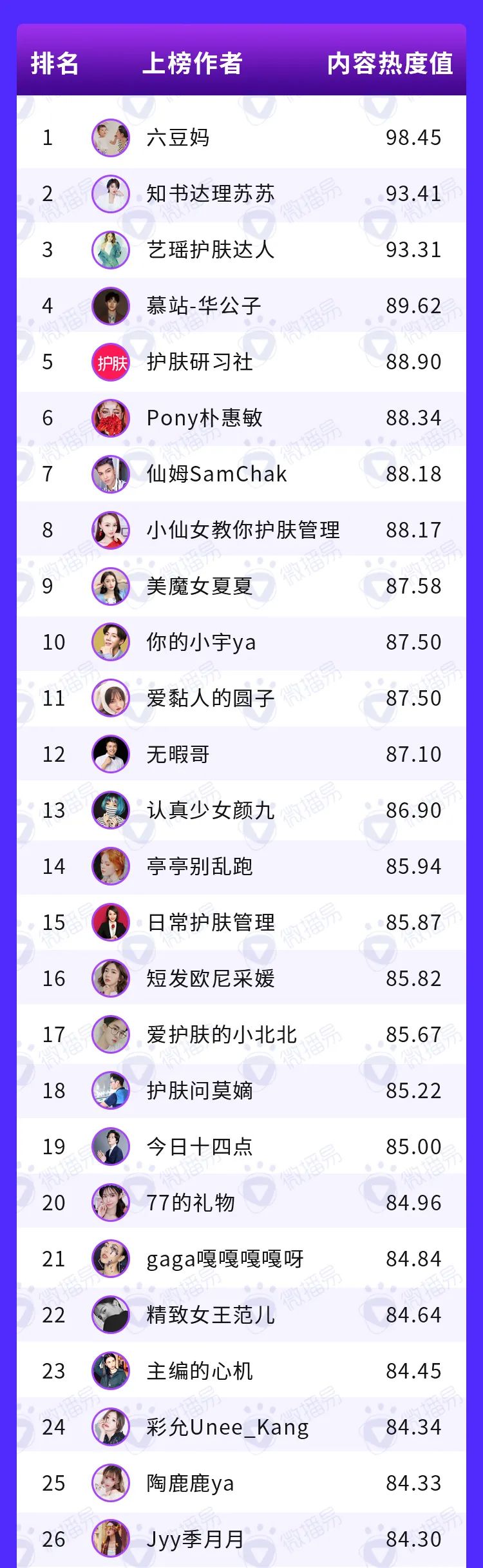 解码视频号，内附营销指南