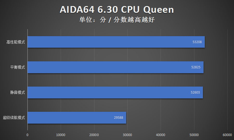 旗舰i7实力护航！微星尊爵Prestige 14 Evo评测