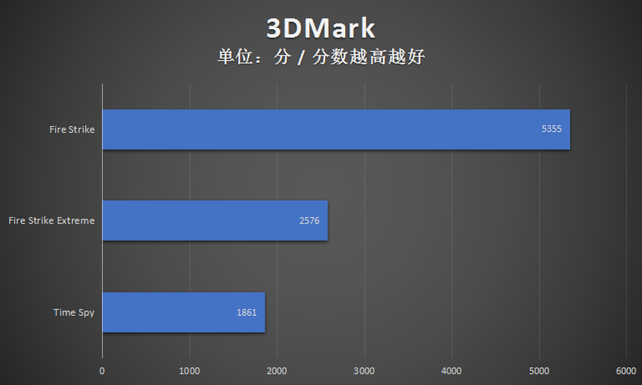 旗舰i7实力护航！微星尊爵Prestige 14 Evo评测