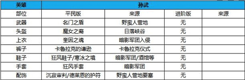 ����������䴩ʲôװ���ȽϺã������������װ���Ƽ�