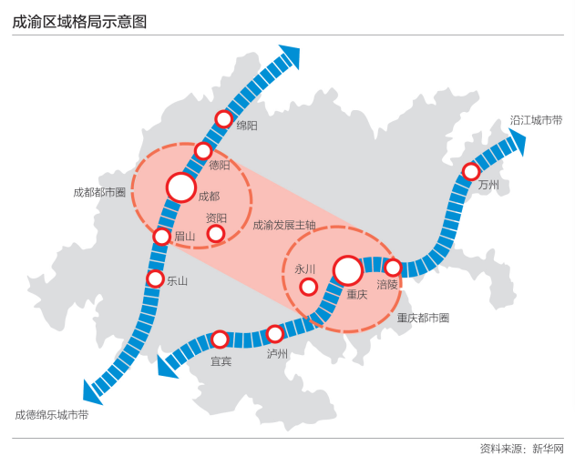 川渝十四五规划建议发布，今后5年成渝双城经济圈这么干