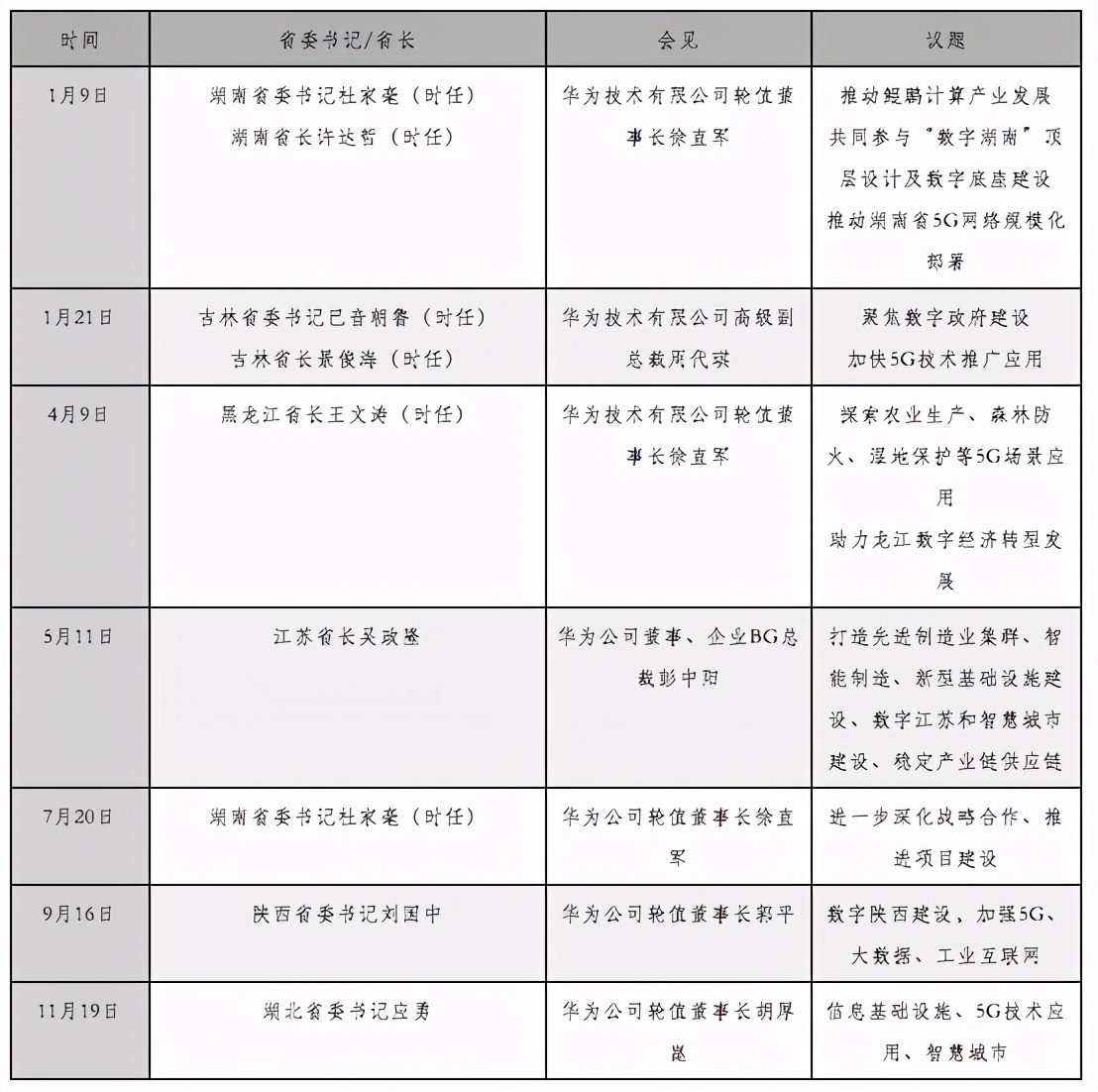 力求弯道超车！省委书记、省长、市委书记等，和76岁的任正非面对面