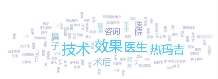 想整形的要注意了！热玛吉、隆鼻、玻尿酸排医疗美容不良事件前三