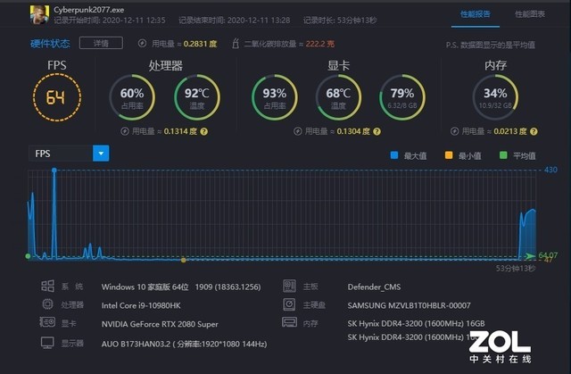 我的电脑3万5 但跑不动《赛博朋克2077》