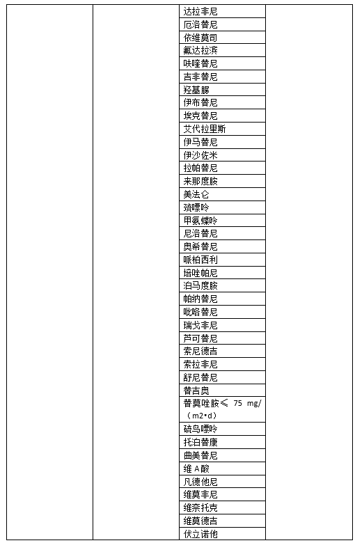 应对肿瘤相关性恶性呕吐