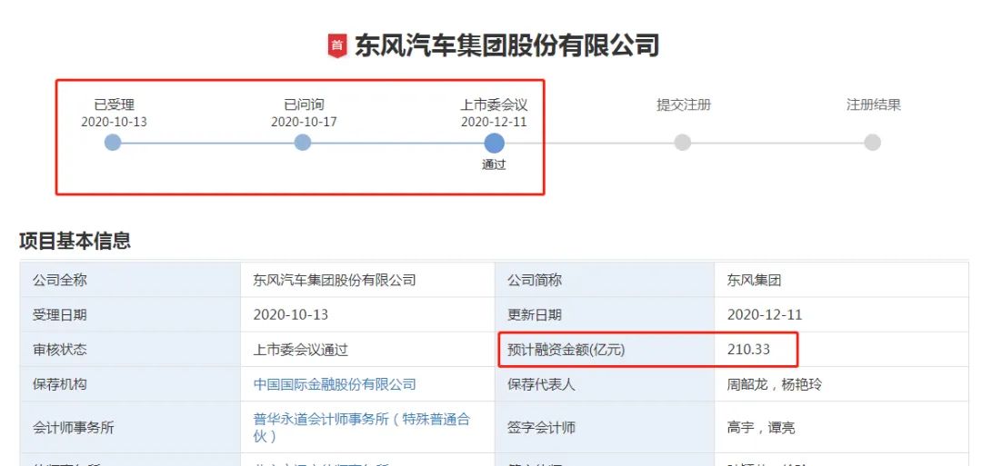 3000亿巨头东风集团“闪电过会”！创业板史上最大IPO来了