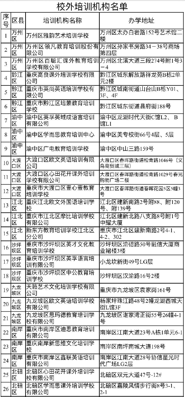 重庆集中整治校外培训机构“霸王条款”