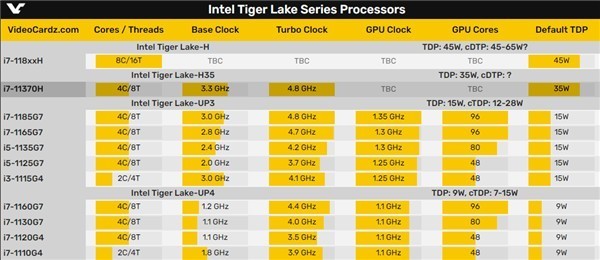 Intel终于把10nm芯片带入游戏本