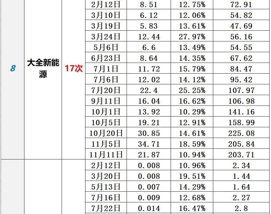 中国光伏10大排行榜