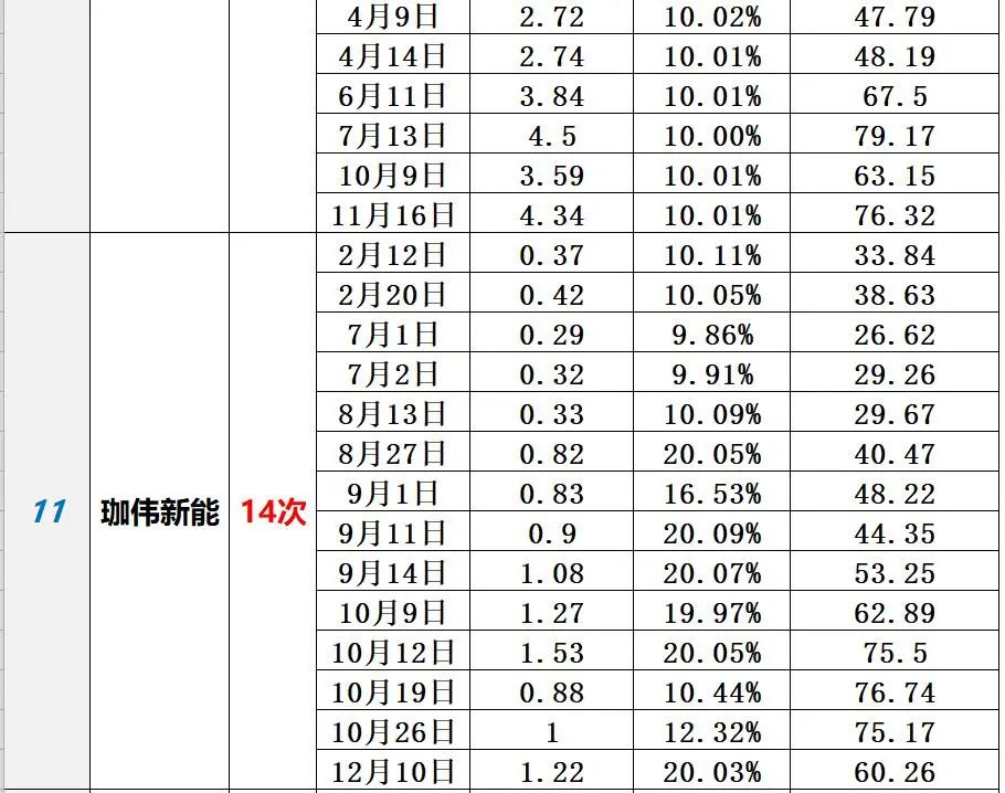 中国光伏10大排行榜