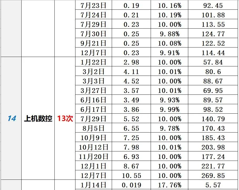 中国光伏10大排行榜