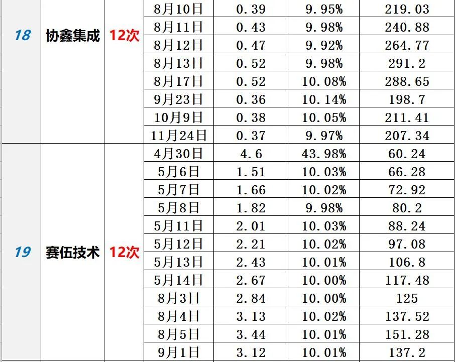中国光伏10大排行榜