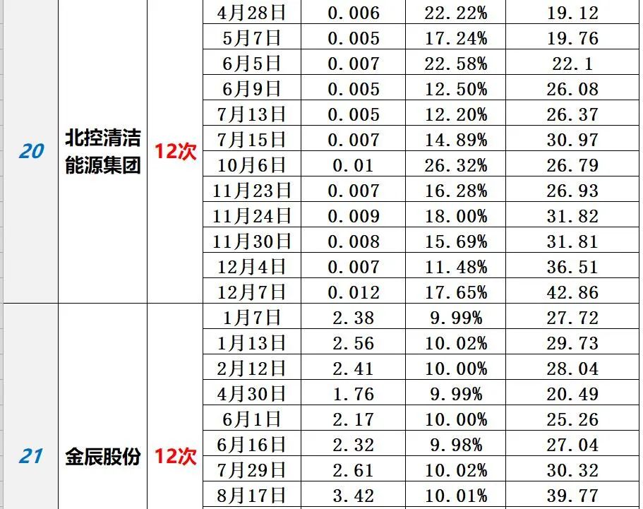 中国光伏10大排行榜