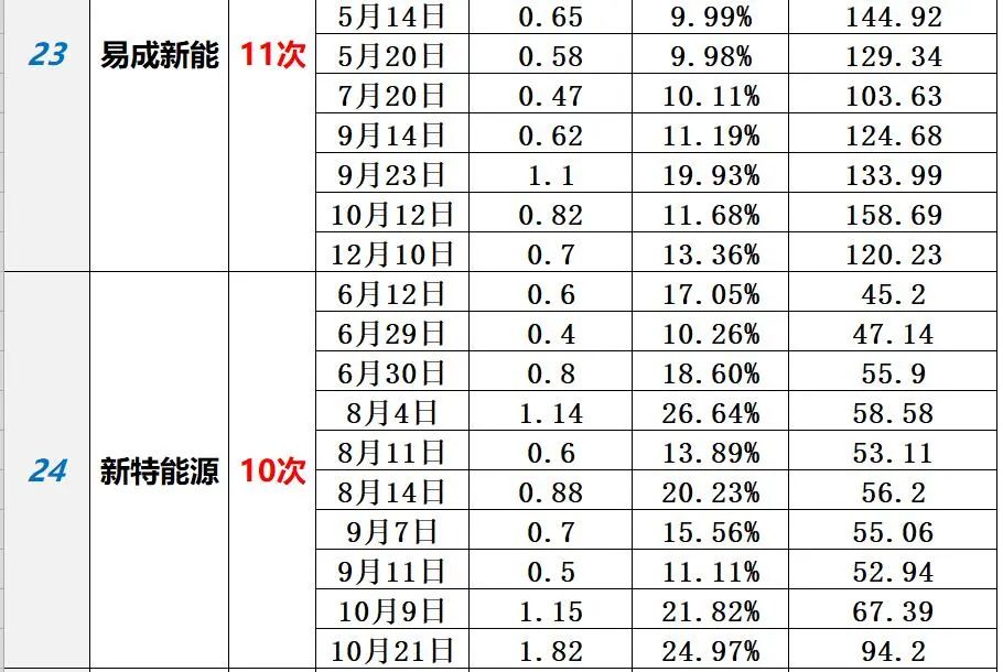 中国光伏10大排行榜