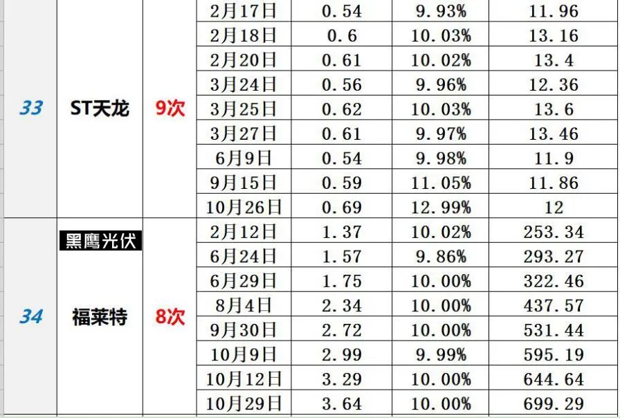 中国光伏10大排行榜