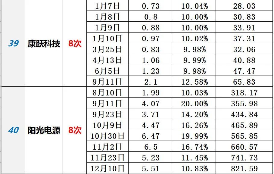 中国光伏10大排行榜