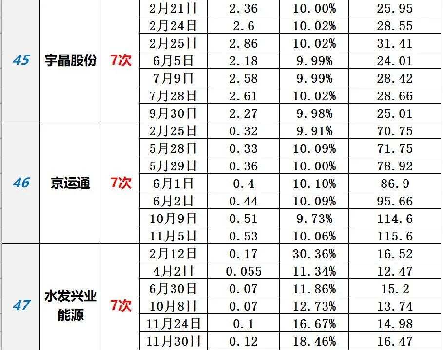 中国光伏10大排行榜