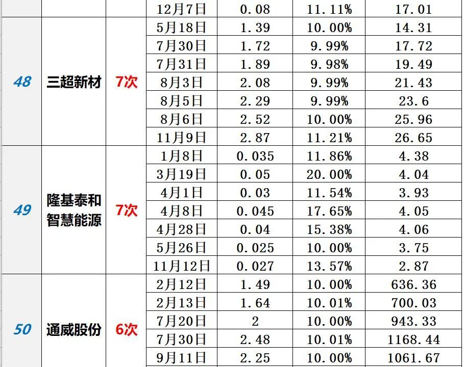 中国光伏10大排行榜