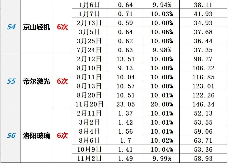 中国光伏10大排行榜