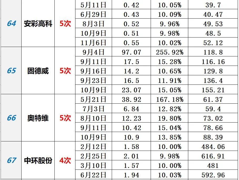 中国光伏10大排行榜