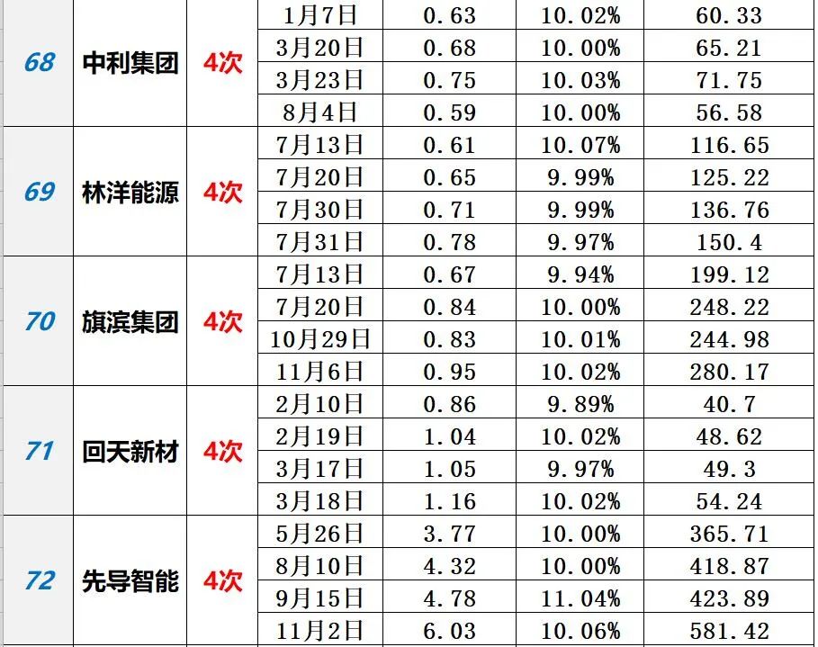 中国光伏10大排行榜