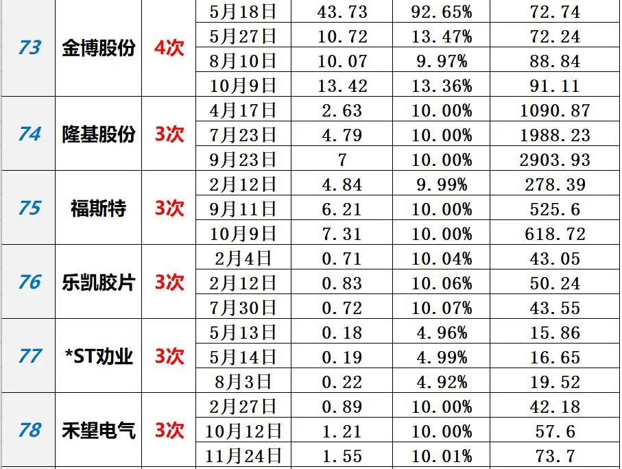中国光伏10大排行榜