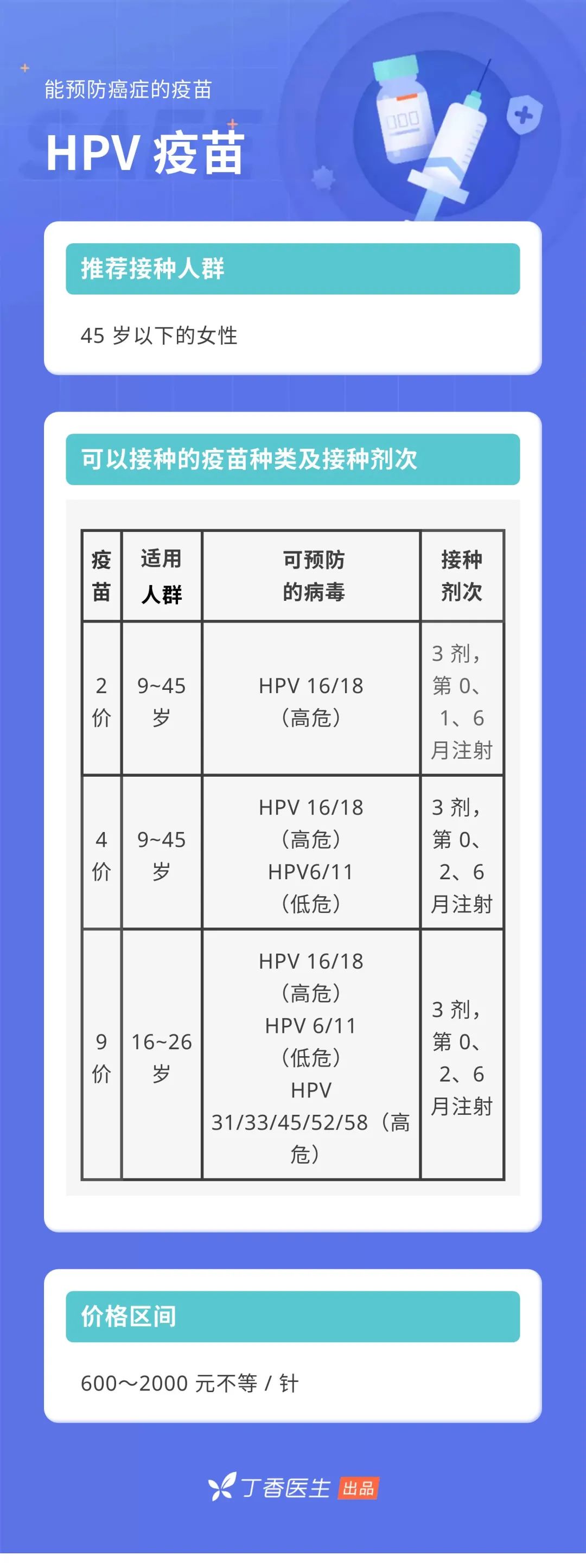 成人也要打疫苗！9 种你可能漏打的疫苗，时间表都帮你排好了